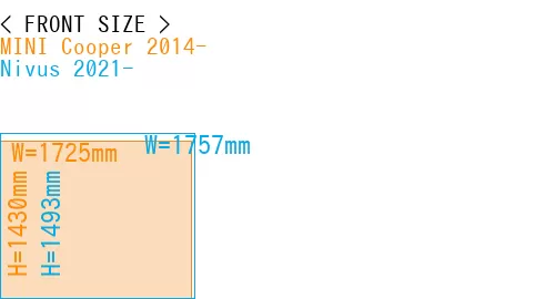 #MINI Cooper 2014- + Nivus 2021-